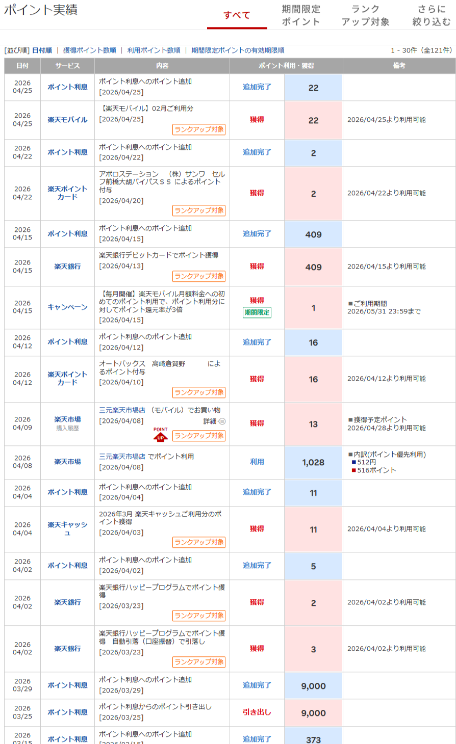 楽天ポイント実績 2026年3月〜4月